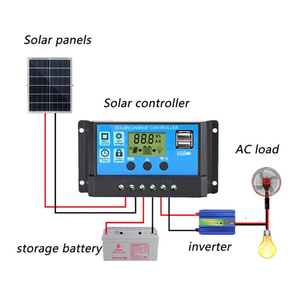 6000W Solar Panel Kit with 100A Home 110V System C324615