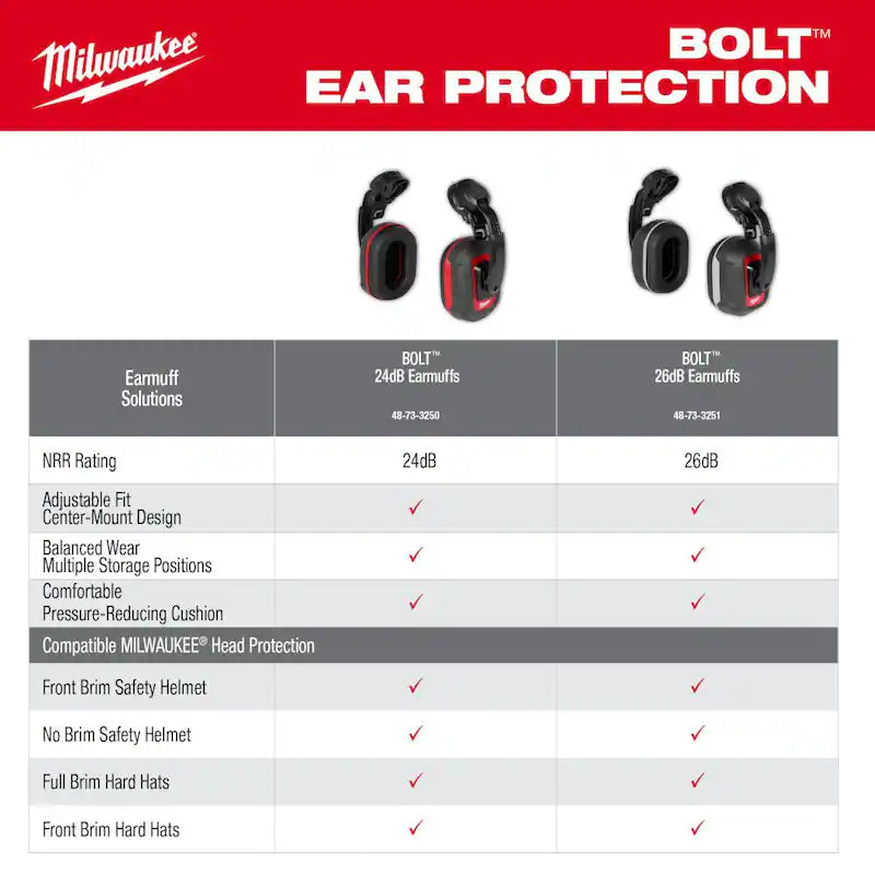Earmuffs with Noise Reduction Rating of 24 dB Z7689