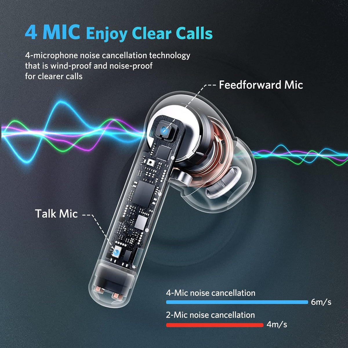 White Pack of 2 Bluetooth Noise Cancelling True Wireless Earbuds L1470