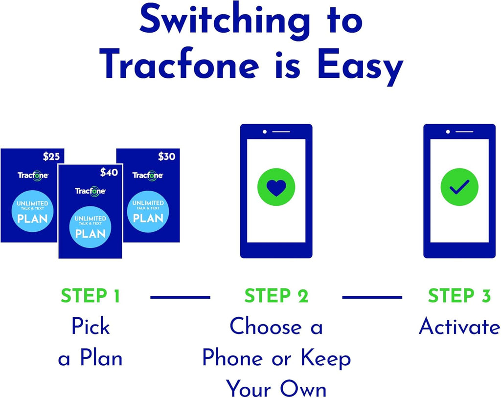90-Day Prepaid Plan with 15 GB Data V308
