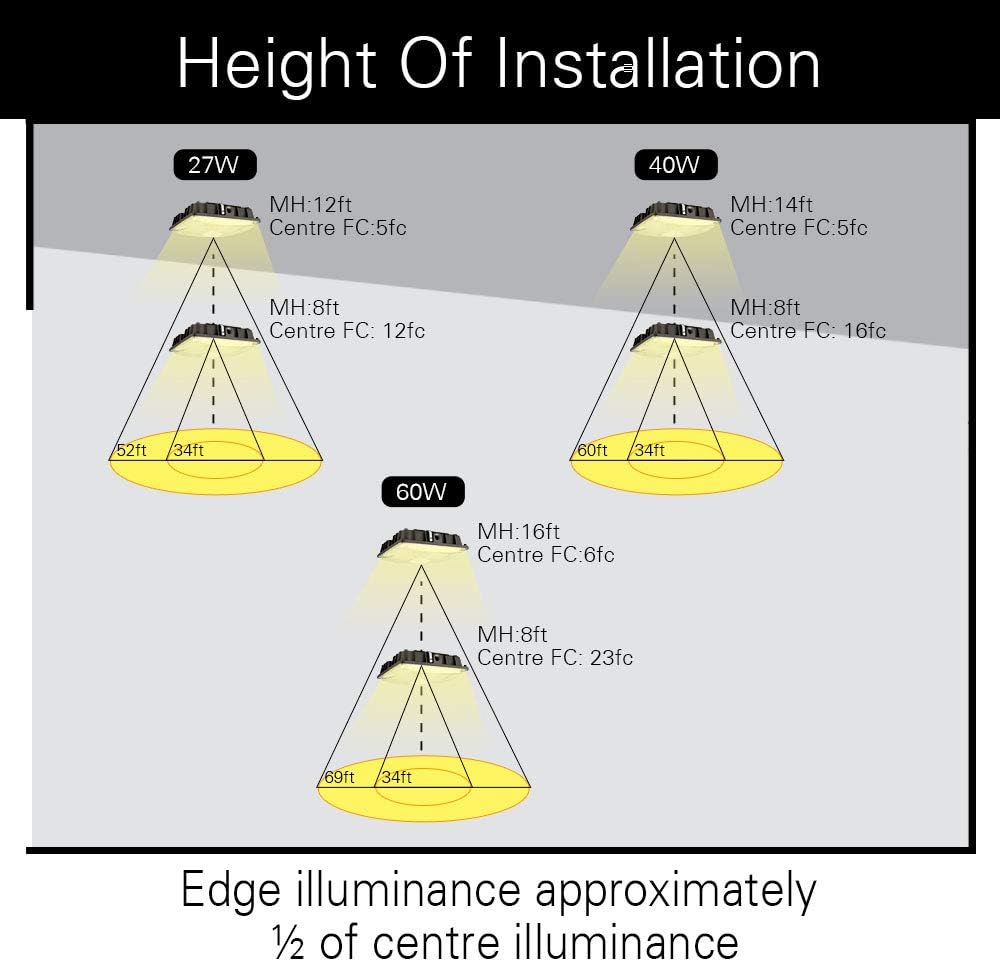 40W LED Canopy Area Light 6 Pack 5000K E79224