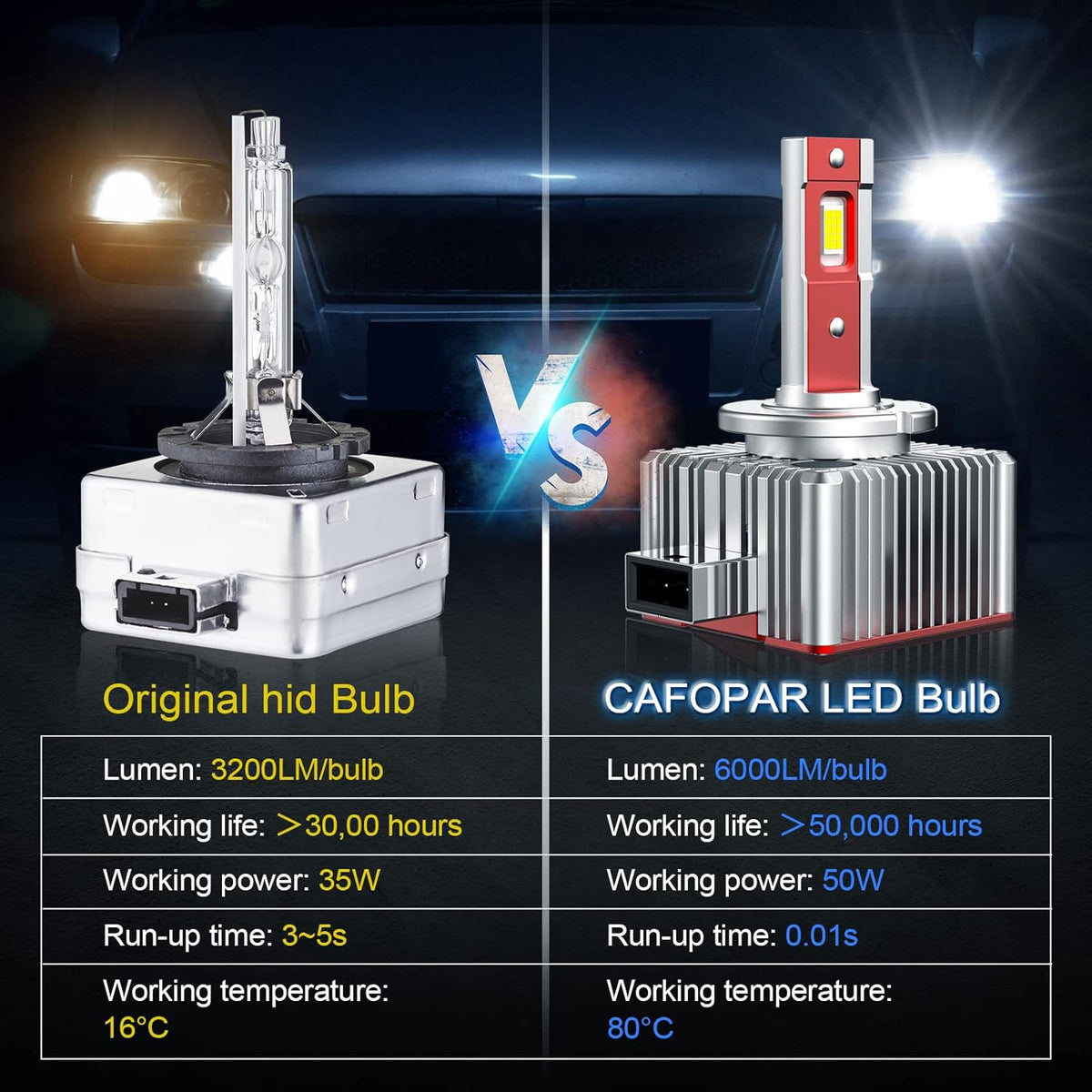 D1S LED Headlight Bulbs 100W 6000K Pack of 2 L6486