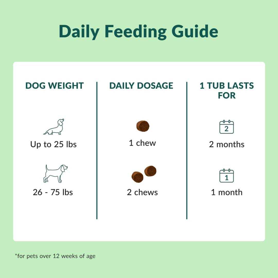 Chewable Dog Hip and Joint Supplement C488
