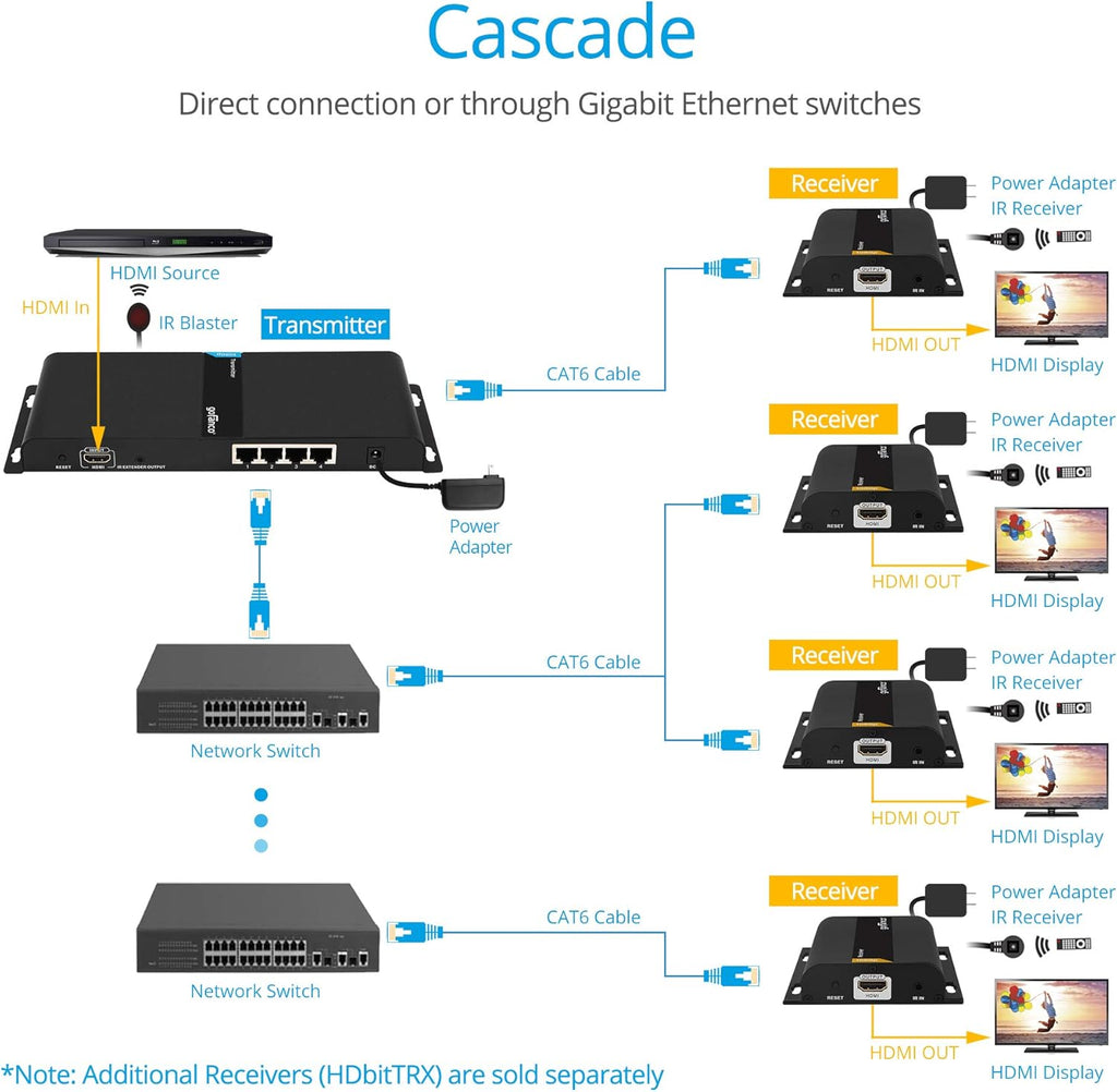 1080p 1x4 HDMI Extender Splitter Balun L77321