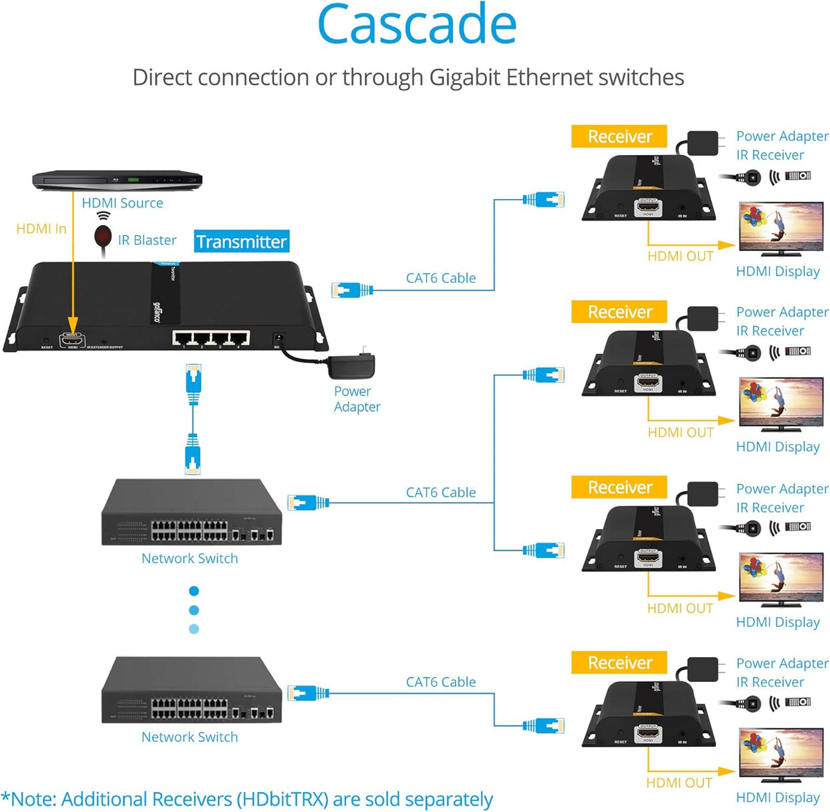1080p 1x4 HDMI Extender Splitter Balun L77321