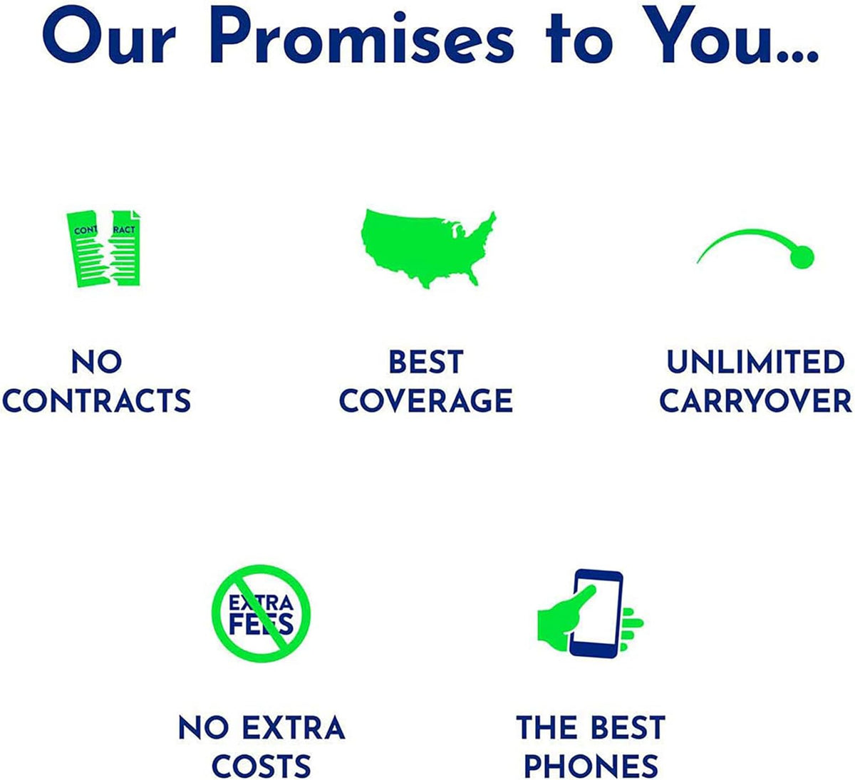 90-Day Prepaid Plan with 15 GB Data V308
