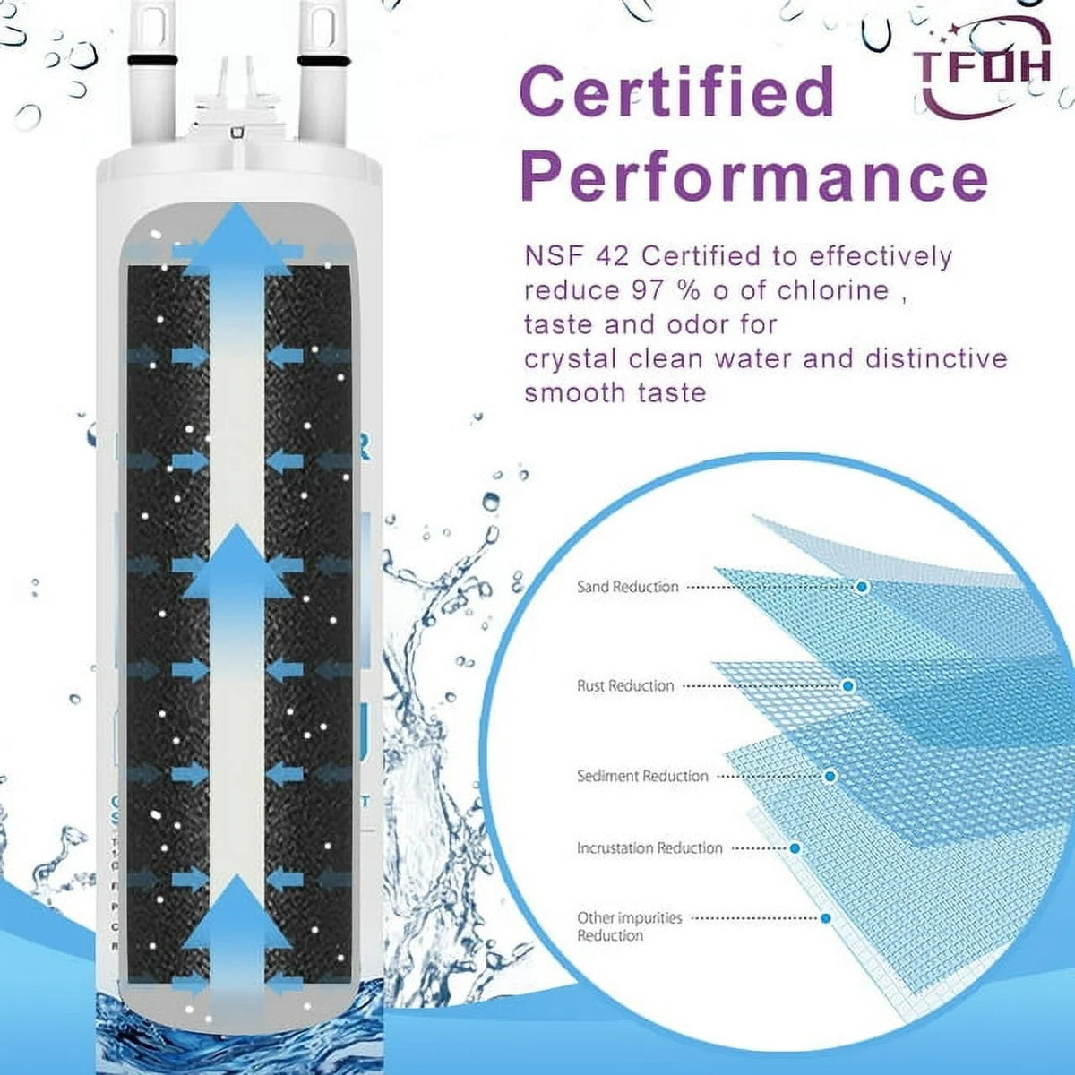 Pack of 3 Water and Ice Filters S360710