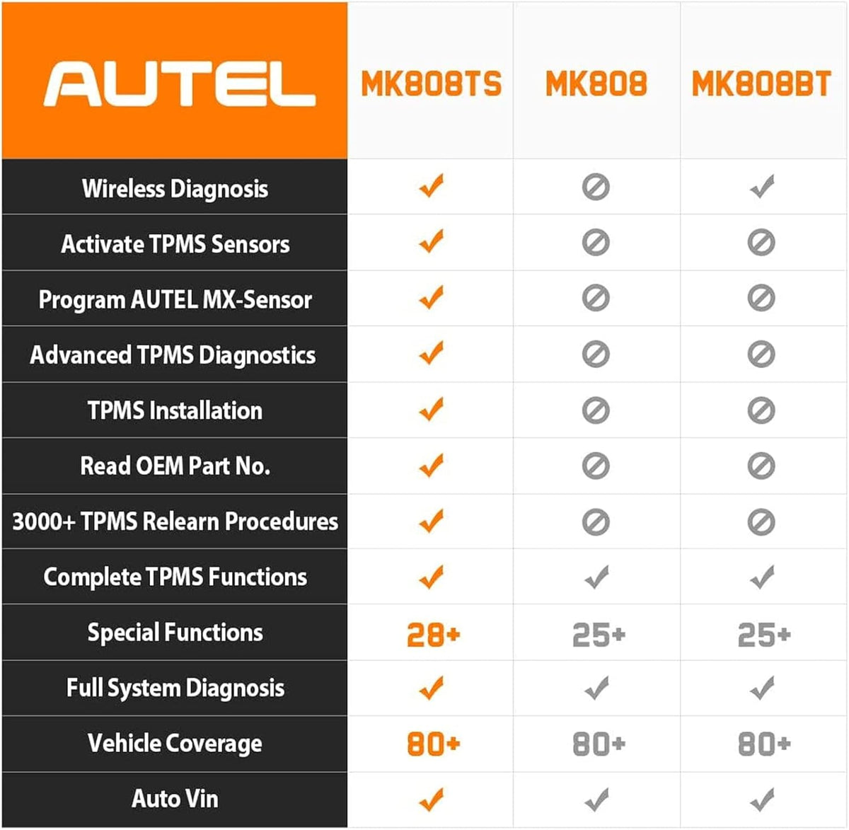 2022 Autel Scanner MaxiCOM MK808TS, Combination of Autel MK808BT and TS608, OE-Level TPMS Scan Tool with 28+ Service Functions, All Systems Diagnoses, Activate/Program/Relearn TPMS Sensors U966