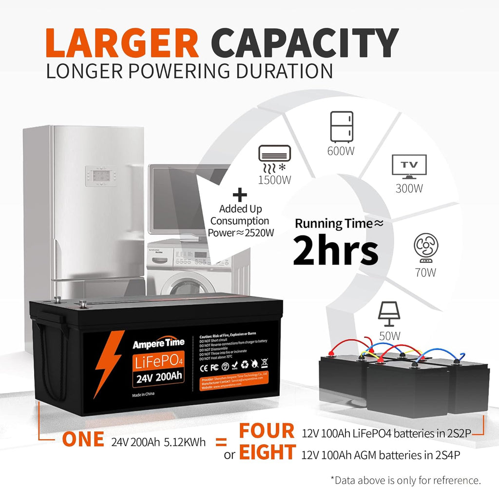 12V 400Ah Deep Cycle LiFePO4 Battery Pack with 250A BMS S8163