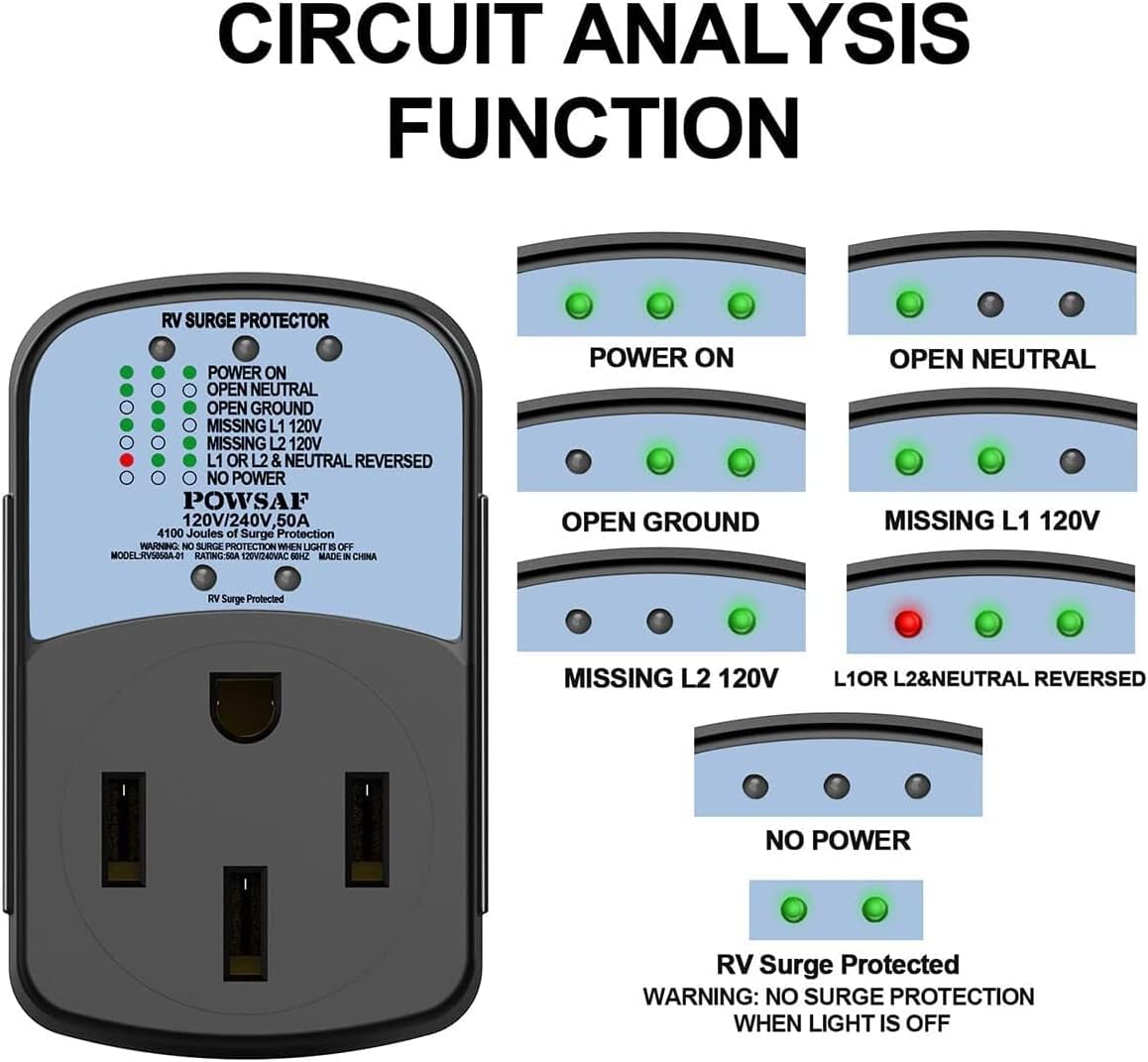 50 Amp RV Surge Protector H5508