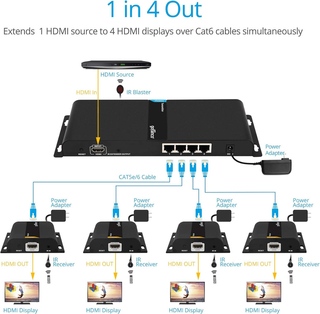 1080p 1x4 HDMI Extender Splitter Balun L77321