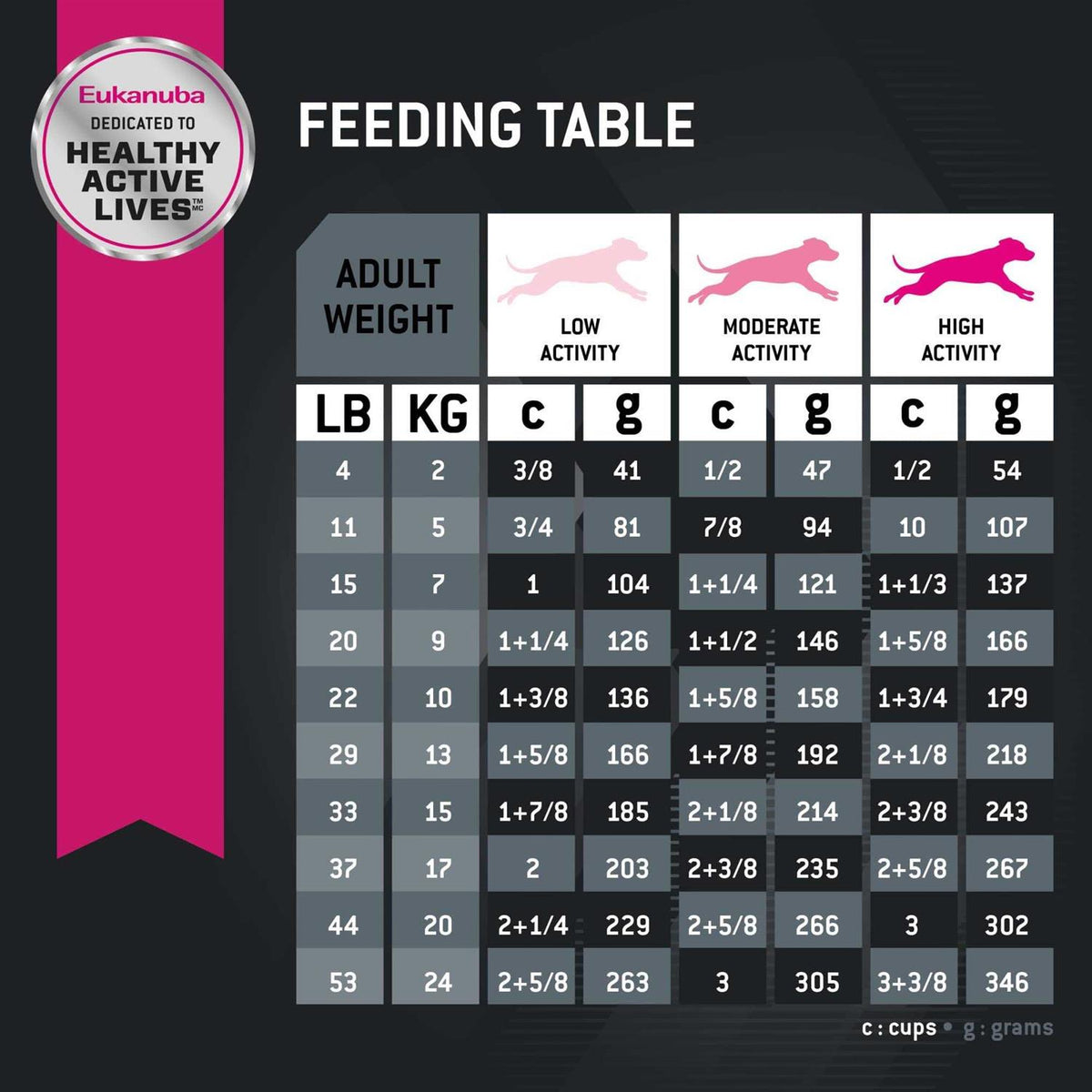 Adult Dry Dog Food M542