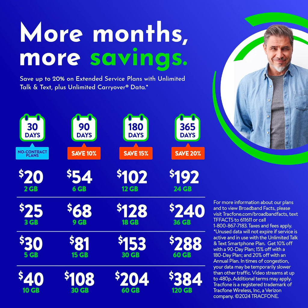 90-Day Prepaid Plan with 15 GB Data V308