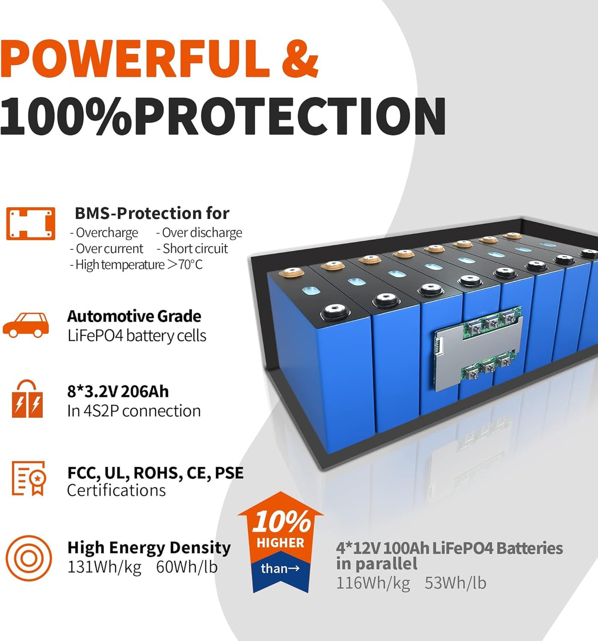 12V 400Ah Deep Cycle LiFePO4 Battery Pack with 250A BMS S8163