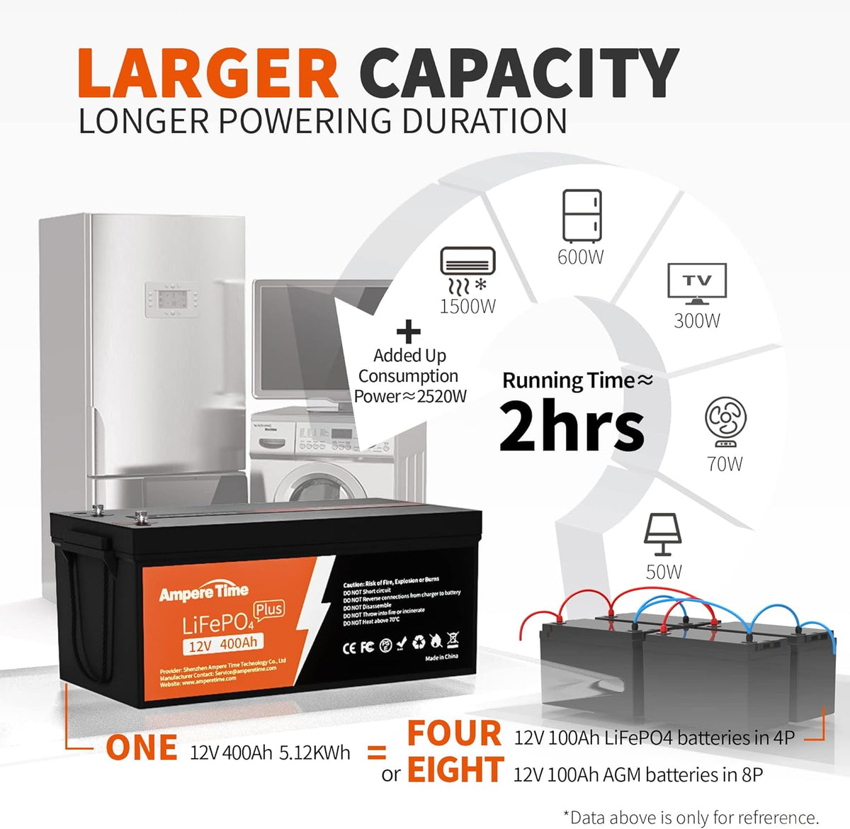 12V 400Ah Deep Cycle LiFePO4 Battery Pack with 250A BMS S8163