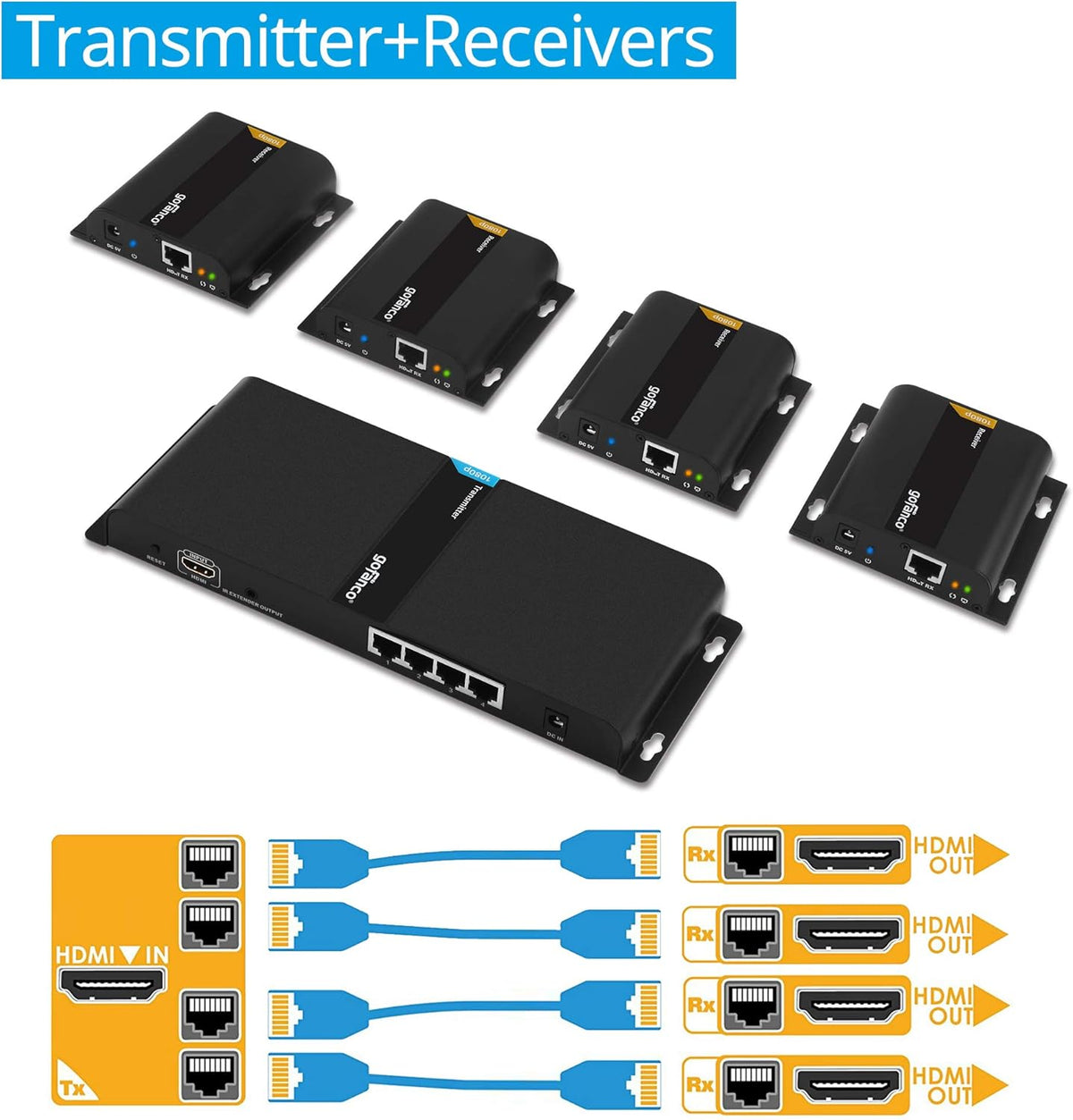 1080p 1x4 HDMI Extender Splitter Balun L77321